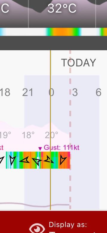 111 knot gust